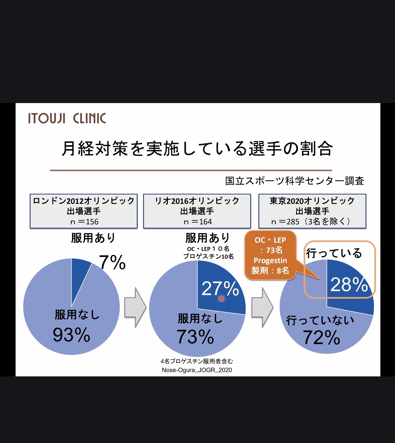 セミナー実績